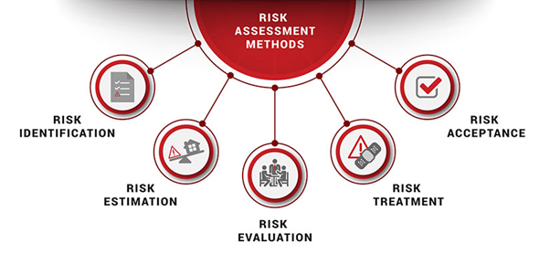 ISO 31000 – RISK MANAGEMENT 2 image 12