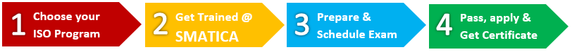 Become a PECB Certified ISO Professional 1 image 22